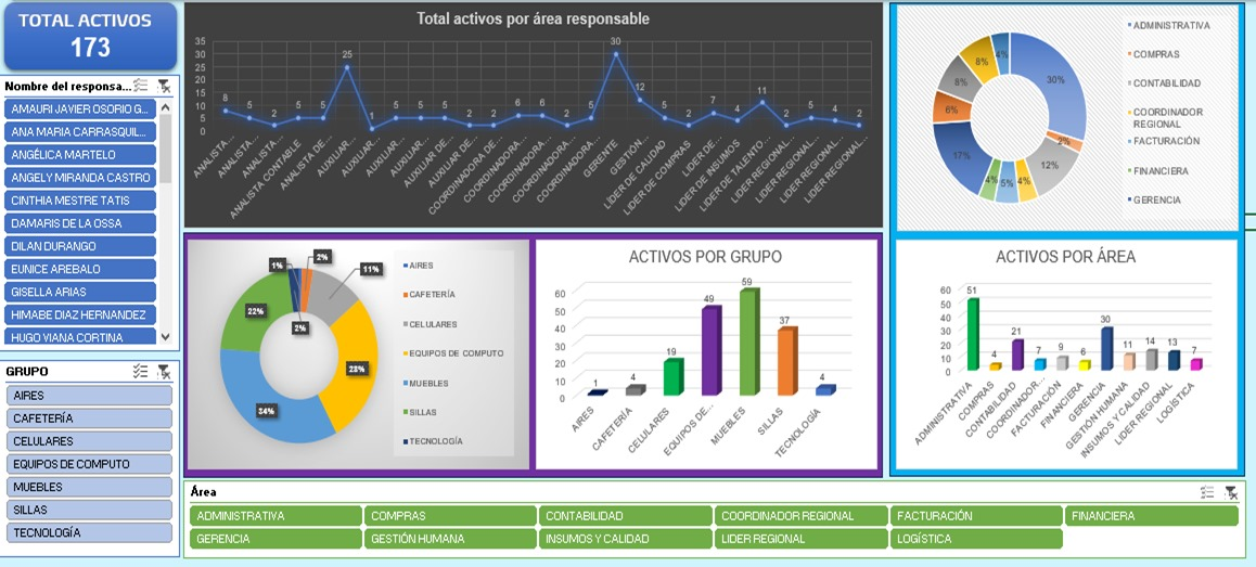 Gráfica de resultados